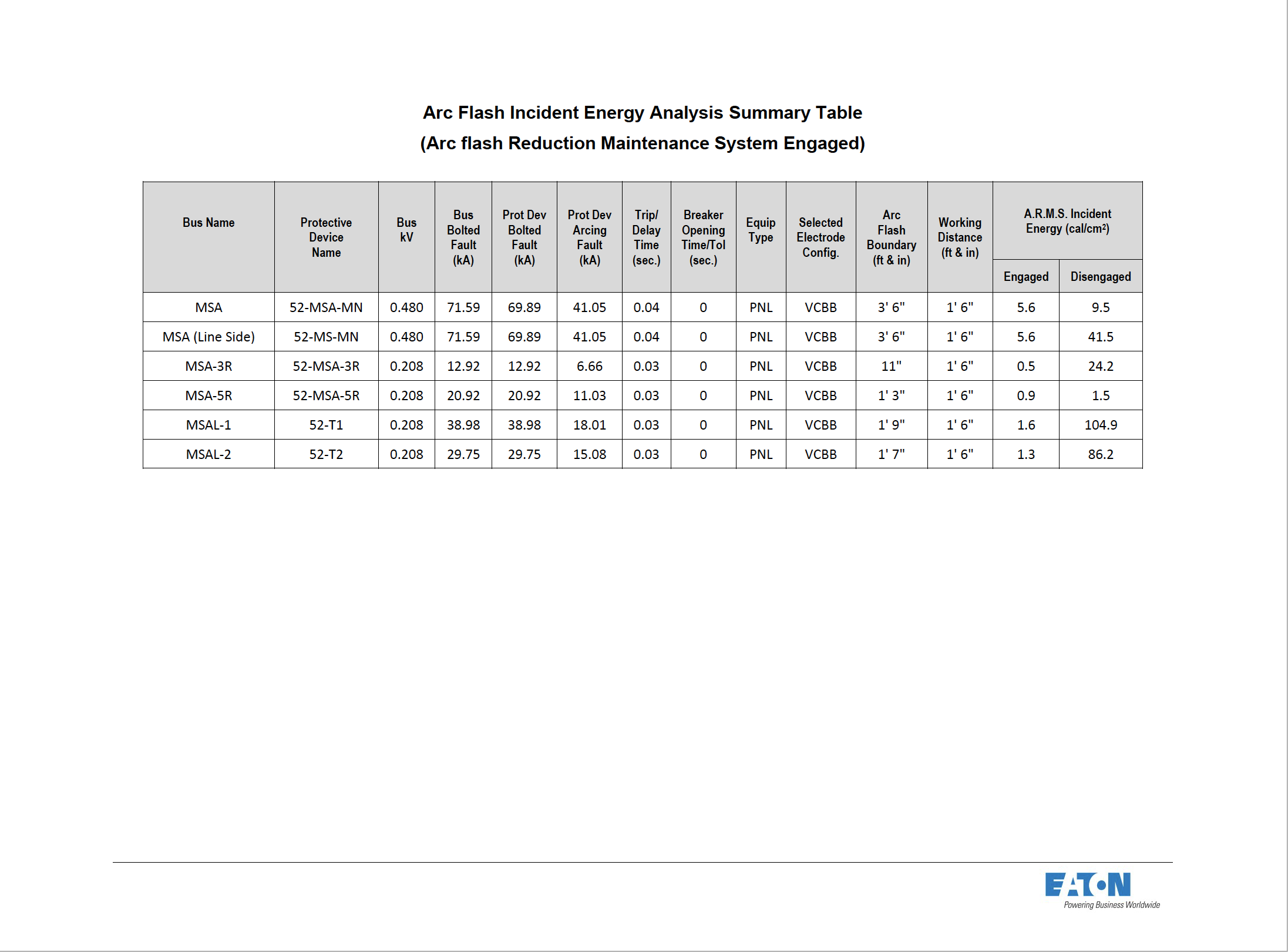 AF Report Values