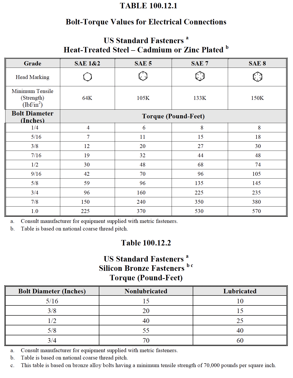 Neta Table 100.12