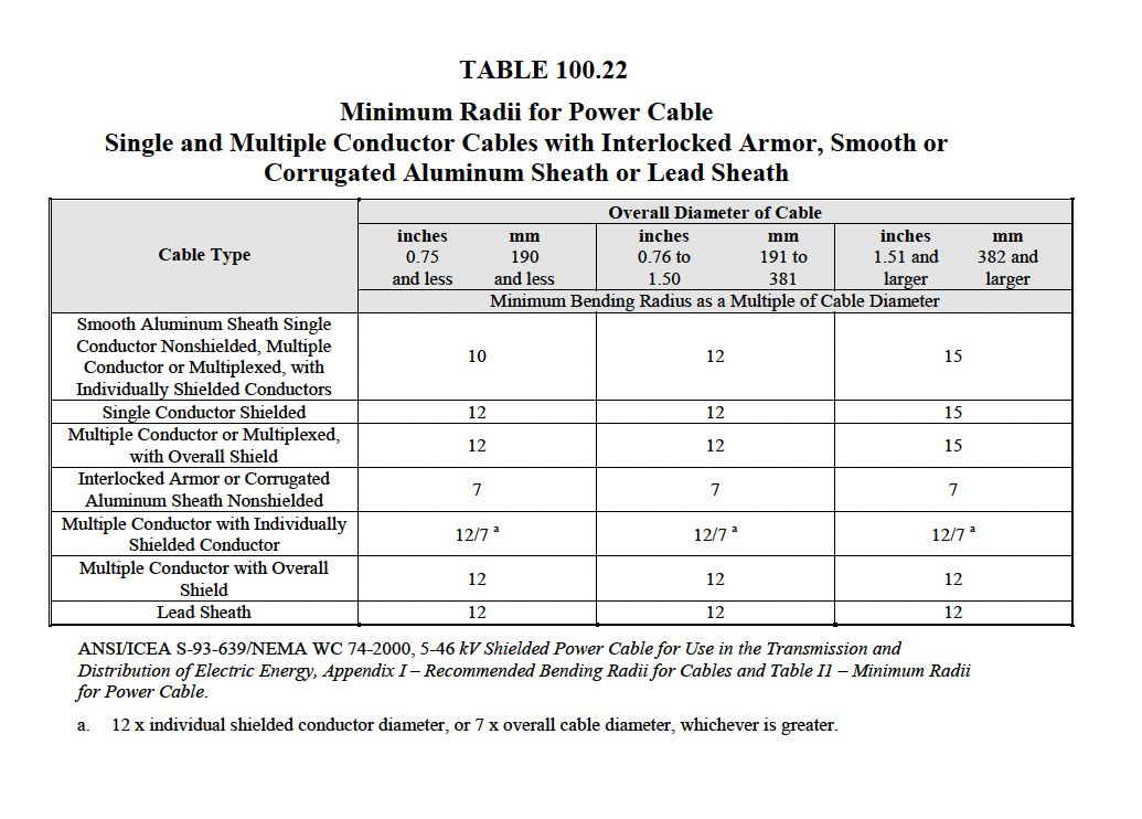 Neta Table 100.22