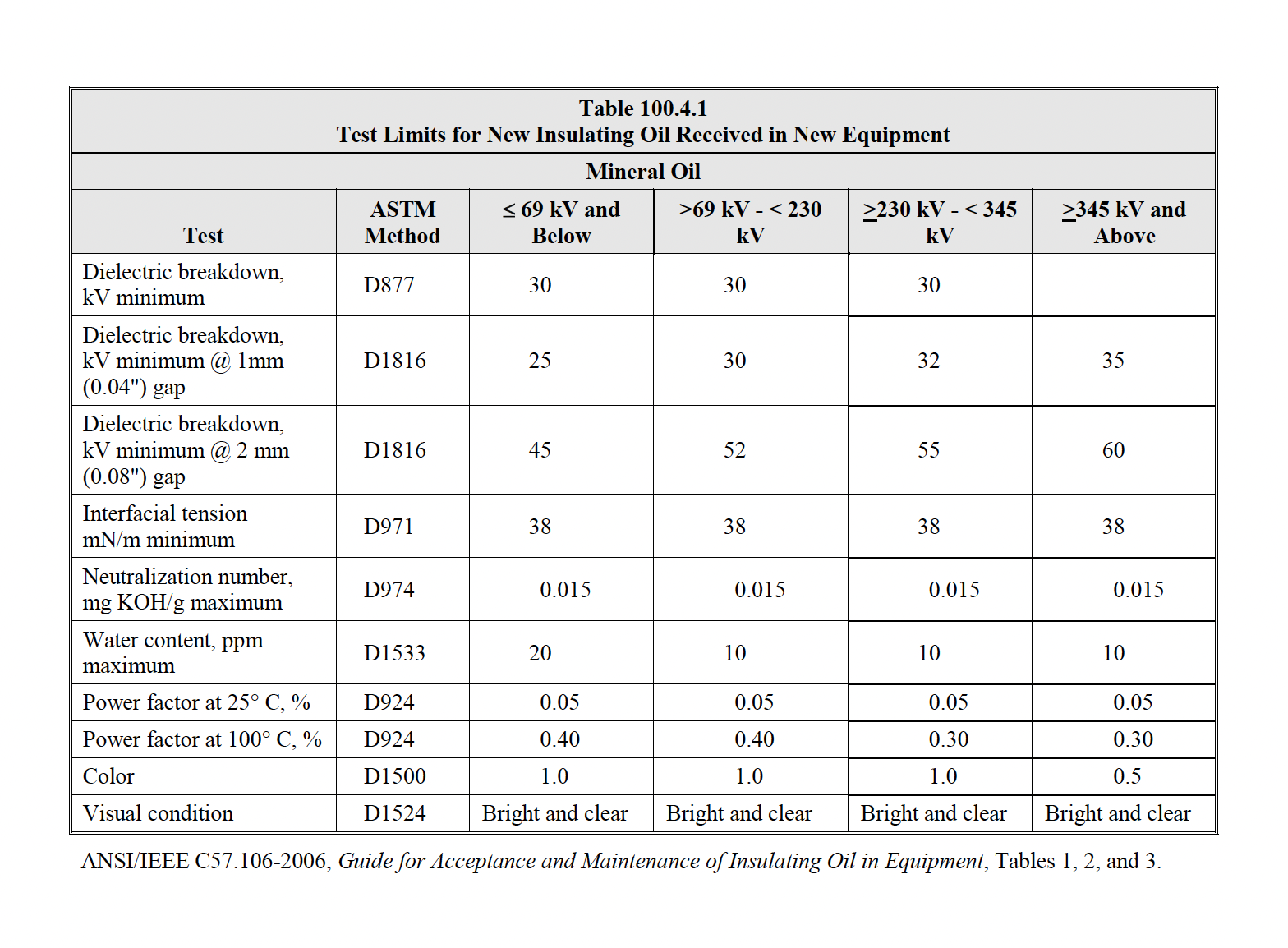 Neta Table 100.4.1