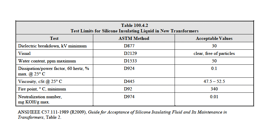 Neta Table 100.4.2