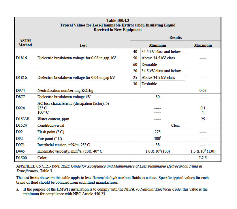 Neta Table 100.4.3