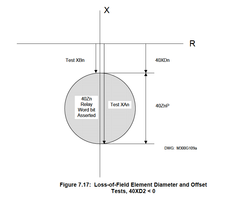 TTR-test-diagram