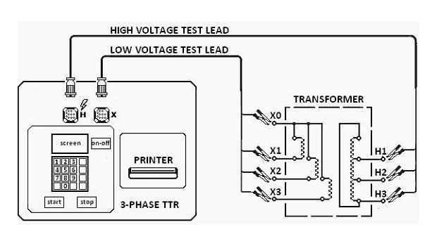 TTR-test-diagram