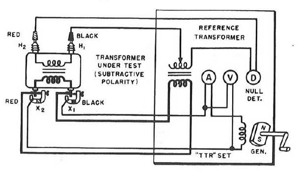 TTR-test-diagram