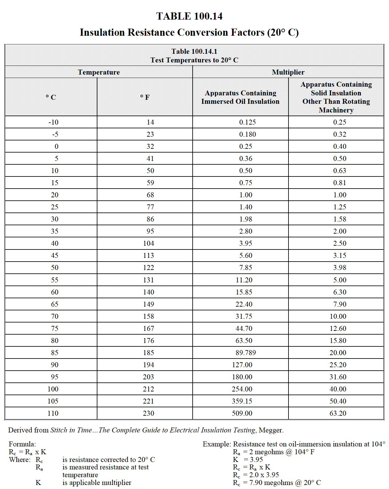 Neta Table 100.5